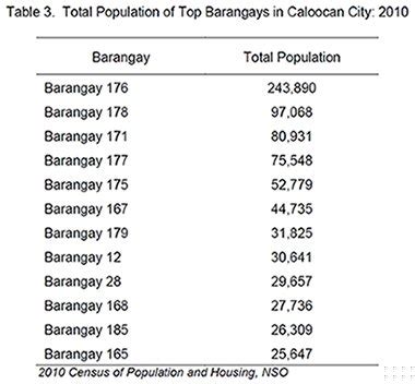 zip code brgy. 176 bagong silang caloocan city|Caloocan City Zip Codes, Postal Codes & Area Code .